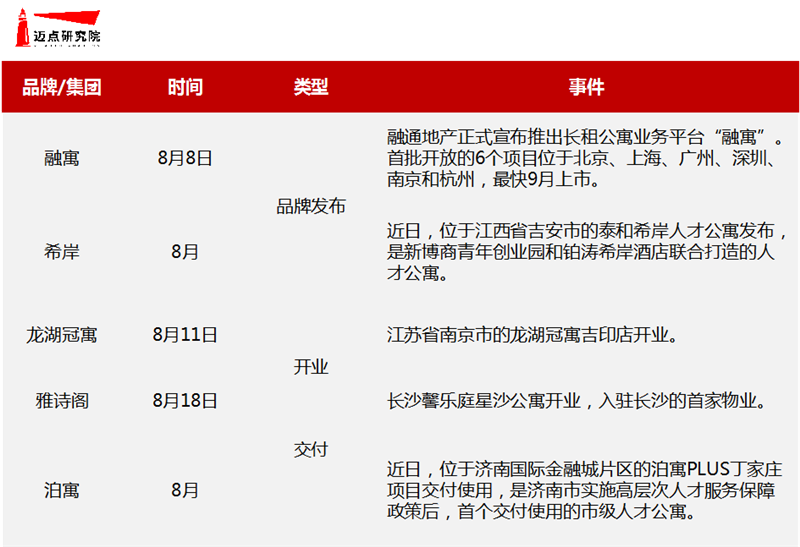 市场进入.png