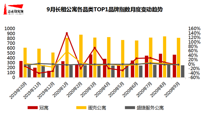 top指数.png
