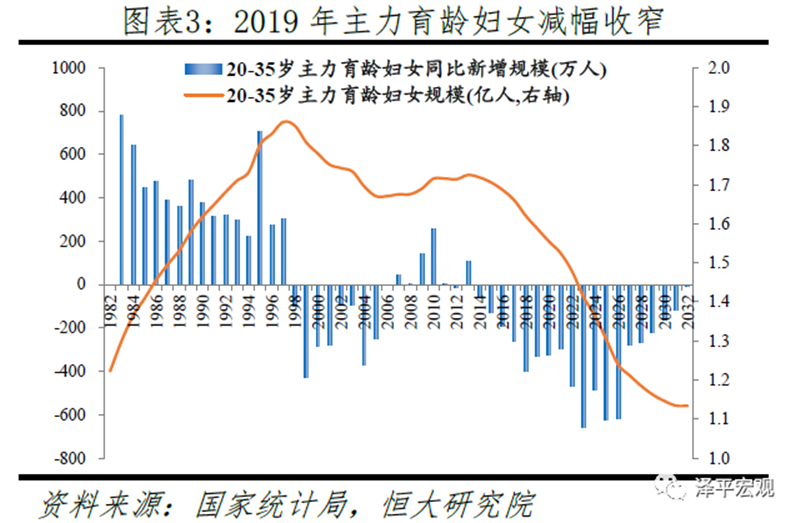 中国人口的过度繁殖_中国人口图片(3)