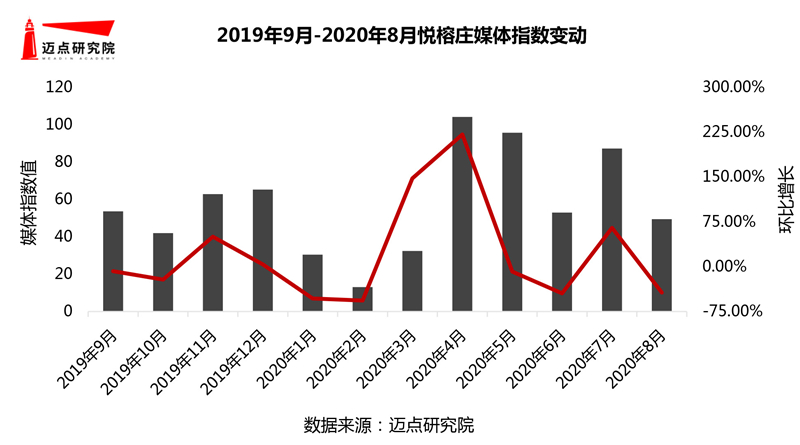 201920年度假酒店品牌影响力30强榜单(图6)