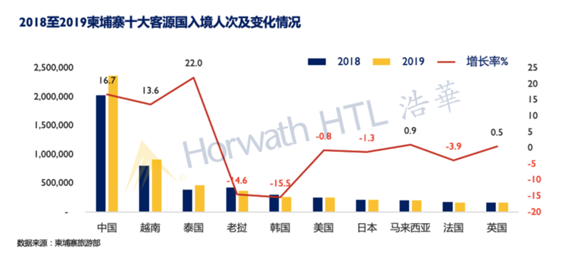 柬埔寨暹粒省经济总量_柬埔寨吴哥窟暹粒图(2)