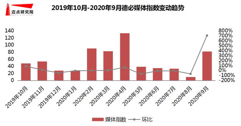 媒体指数.png