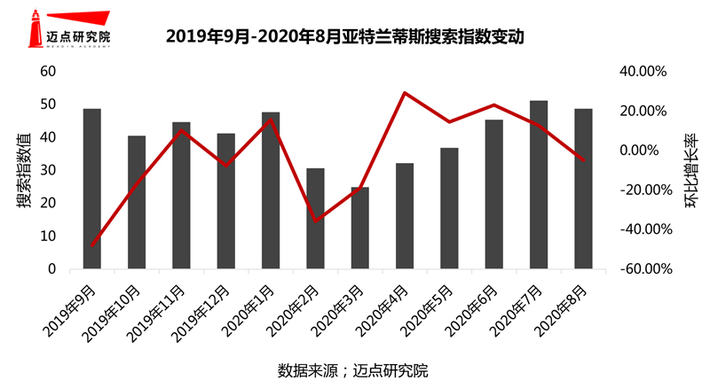 201920年度假酒店品牌影响力30强榜单(图5)