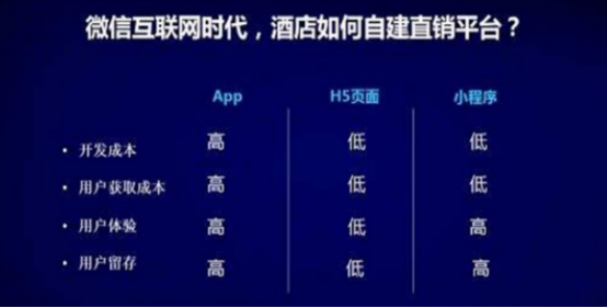 跳出OTA的圈子，单体酒店如何提高客房预定业绩？701.png