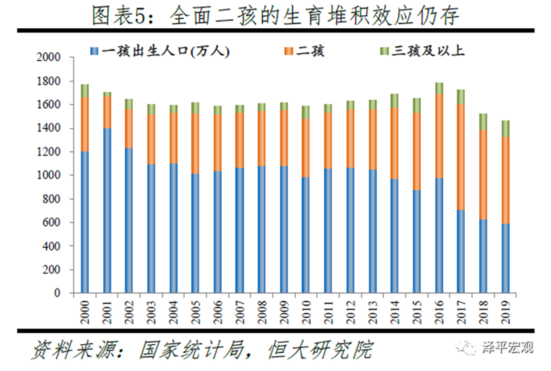 改革开放以后中国每年gdp增长情况_下调至7 以下,如何认识中国经济增速