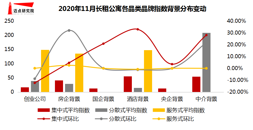 各品类背景指数变动.png