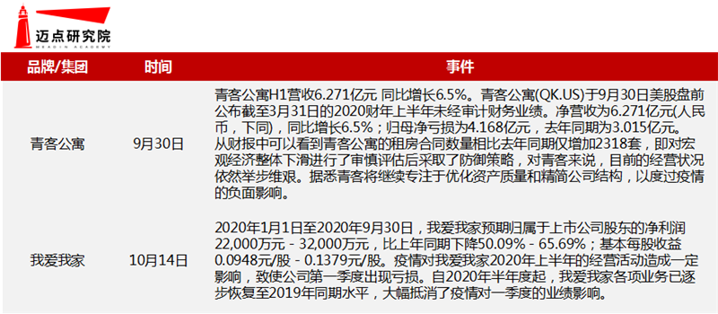 业绩.png