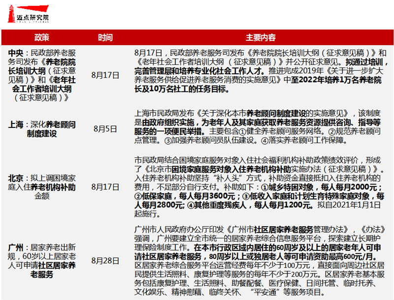 政策动态.png