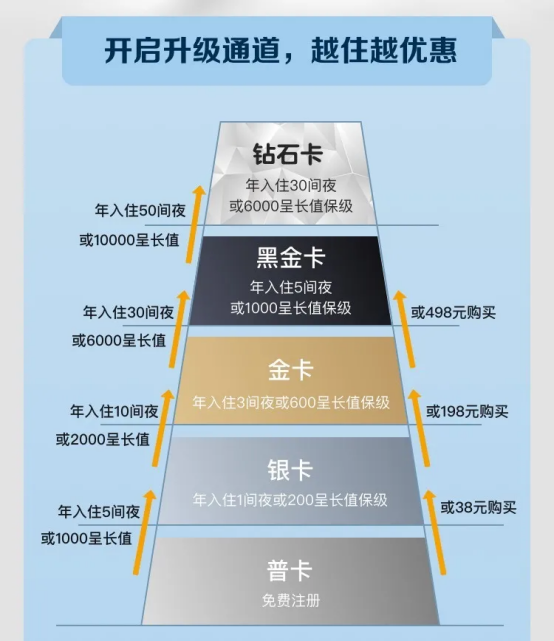 东呈会员体系全面升级，深耕会员数字化营销293.png