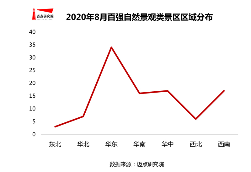 8868体育app2020年8月天然景观类景区100强榜单(图2)