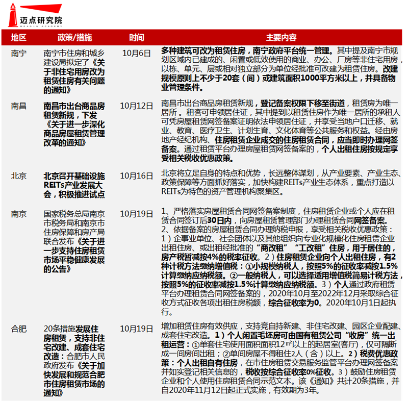 地方培育.png
