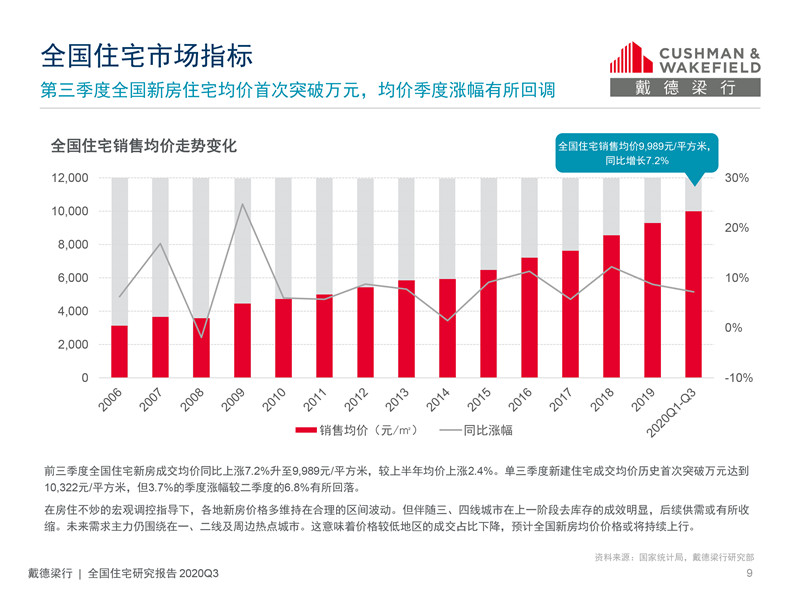 古雷开发区gdp2020前三季度_全年万亿已无悬念 2020前三季度西安GDP7075.31亿元(3)