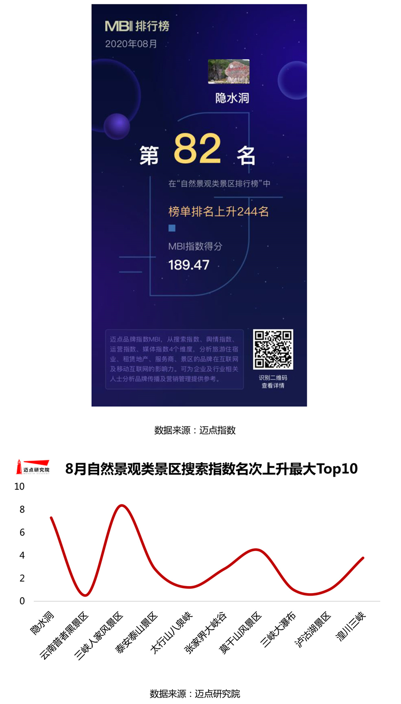 8868体育app2020年8月天然景观类景区100强榜单(图6)