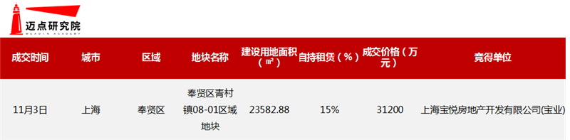 含自持土地成交.png