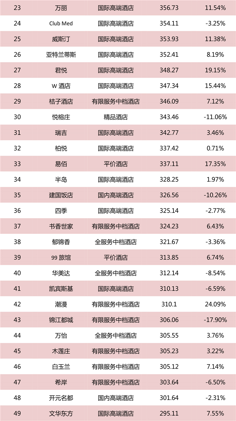 酒店加盟排行前十名_酒店加盟行业前十位及尚客优酒店加盟优势(2)