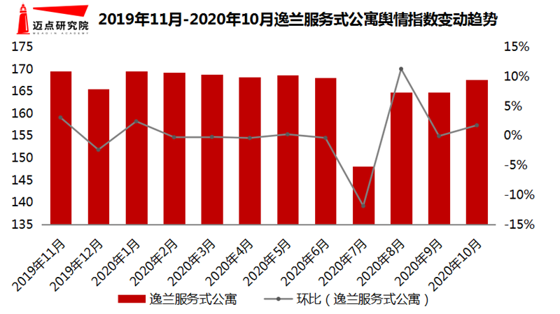 舆情指数.png