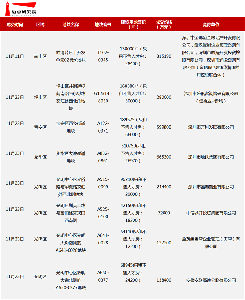 土地成交.png