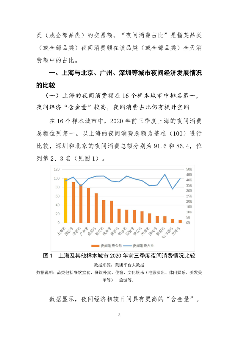 上海宝山gdp2020_上海2020年GDP超纽约吗(2)