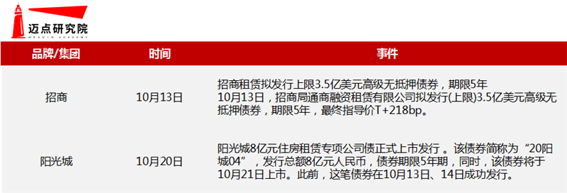 融资.png
