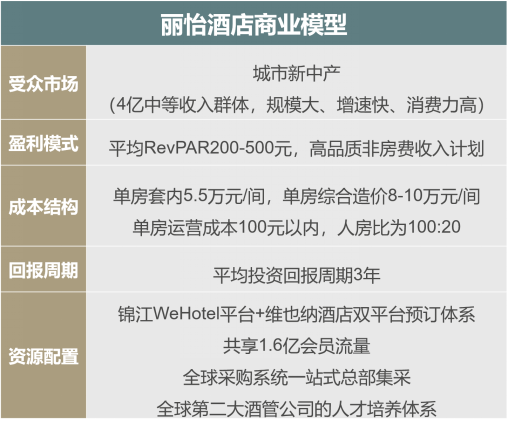 稿件-想投资酒店？请花十分钟看看，因为这个决定可能会影响你至少十年(2)1638.png
