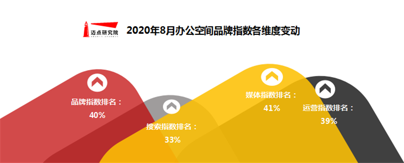 维度变动.png