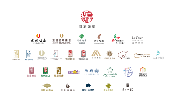 【新闻稿】首旅如家第三季度恢复盈利 签约项目超1000家创新高442.png