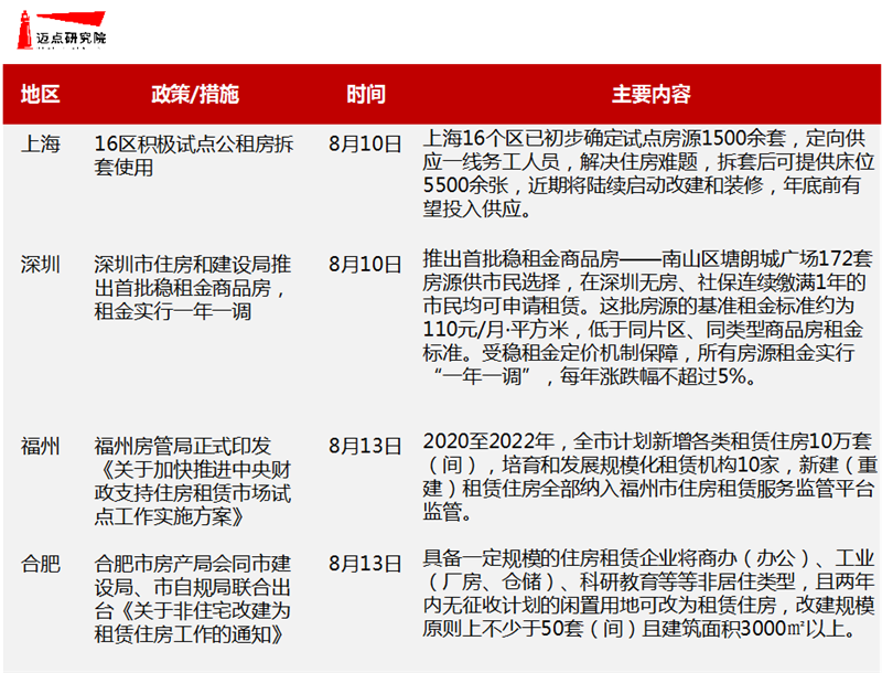 地方培育.png