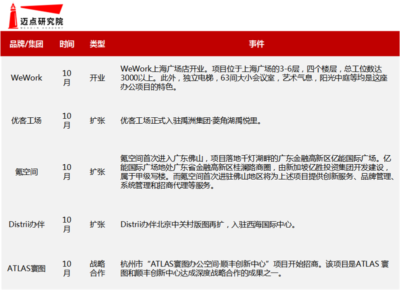 市场动态.png