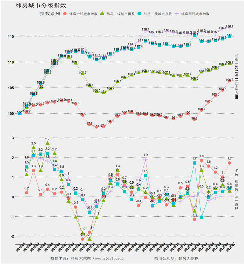 兰州新区gdp可以超越其他地级市吗_兰州新区2017年GDP增速15.6 ,位列兰州各区县第一(3)