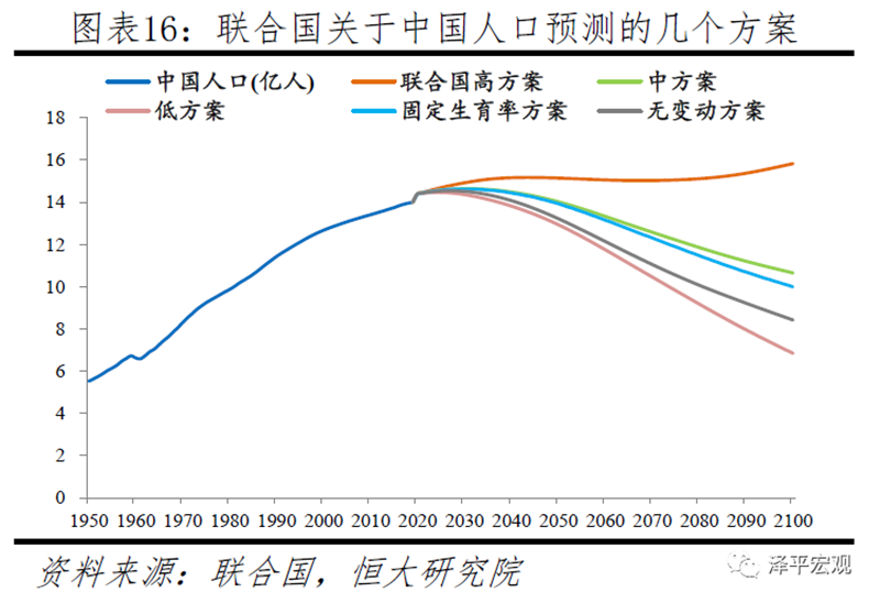 2000年中国的出生人口_2020年中国人口出生图(3)