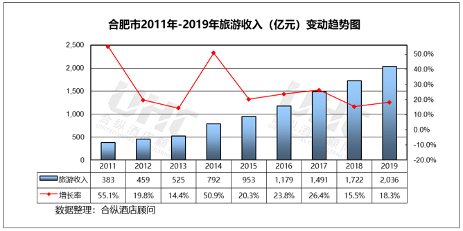 近年gdp分析