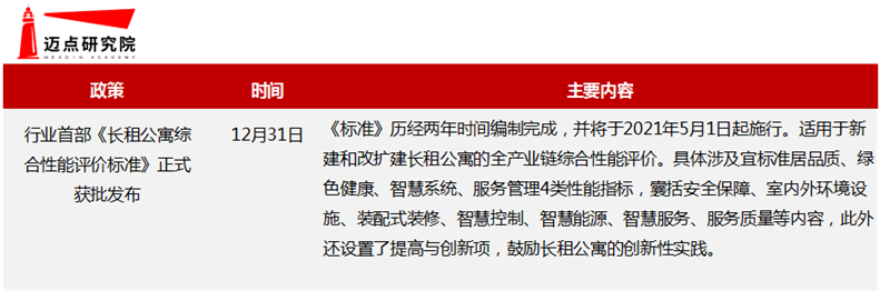 行业规范.png
