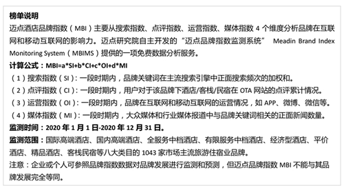 半岛体育app官网2020年艺术客栈品牌浸染力10强榜单(图2)