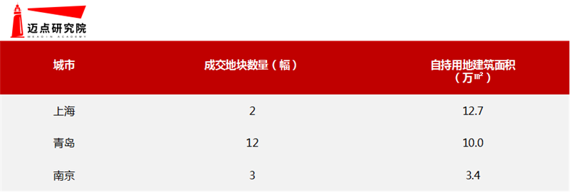 土地成交.png