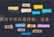 腾笼换鸟VS凤凰涅槃 高端酒店投资老炮如何相对轻松破局?