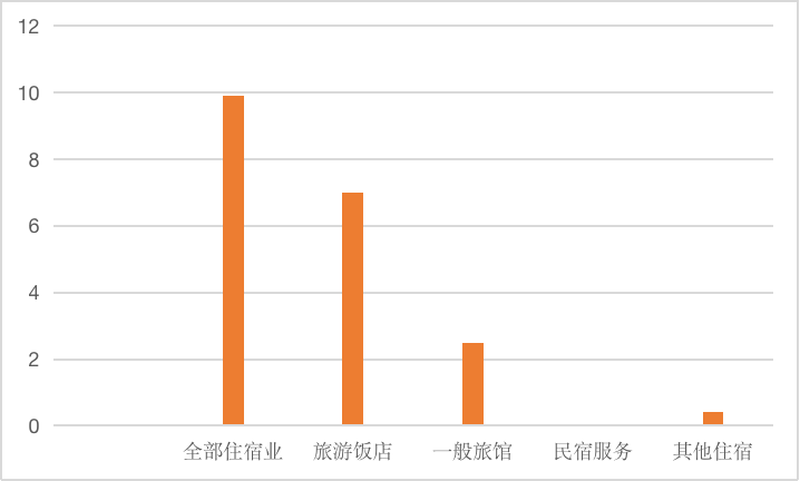 2020年北京通州GDP_2020年GDP排名前十的城市,北方仅剩北京,天津为何跌出前十(3)