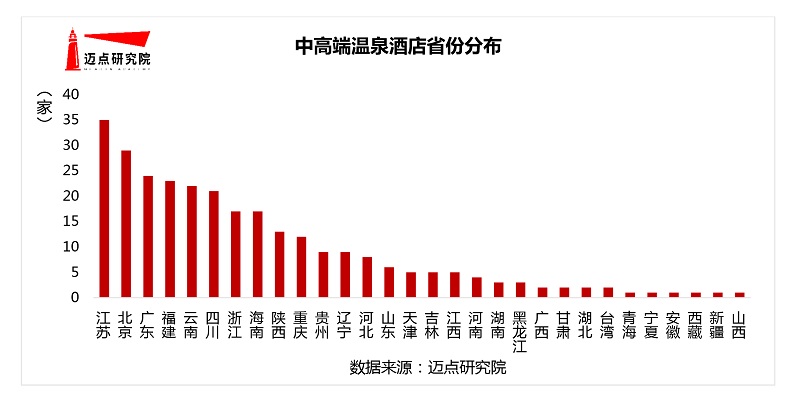 半岛体育app官网2020年中高端温泉旅馆100强榜单(图4)