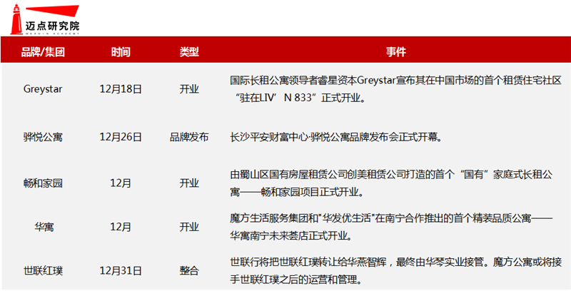 市场进入.png
