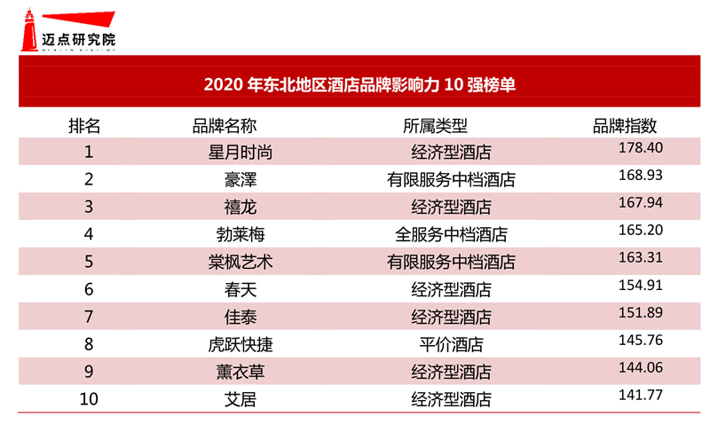 2020年黑龙江省gdp总量_对不起,东北人的朋友圈,我不敢看(3)