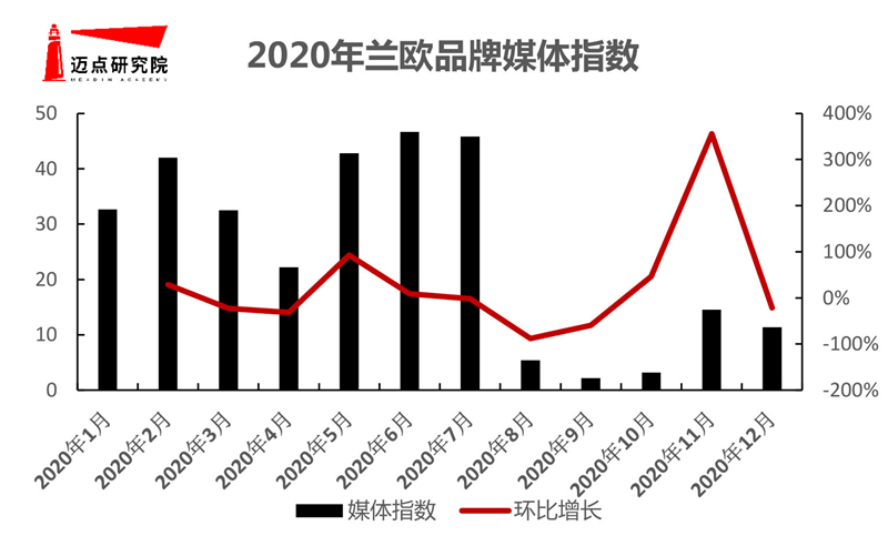 半岛体育app官网2020年艺术客栈品牌浸染力10强榜单(图8)