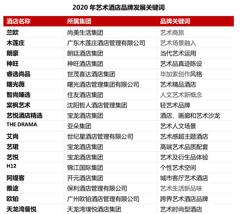 半岛体育app官网2020年艺术客栈品牌浸染力10强榜单(图6)