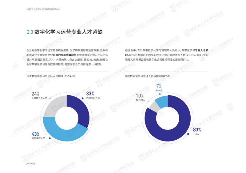 如何学习数字化 5EBC2A5ECD4A47C7ABD97A81B59D24DF.jpg