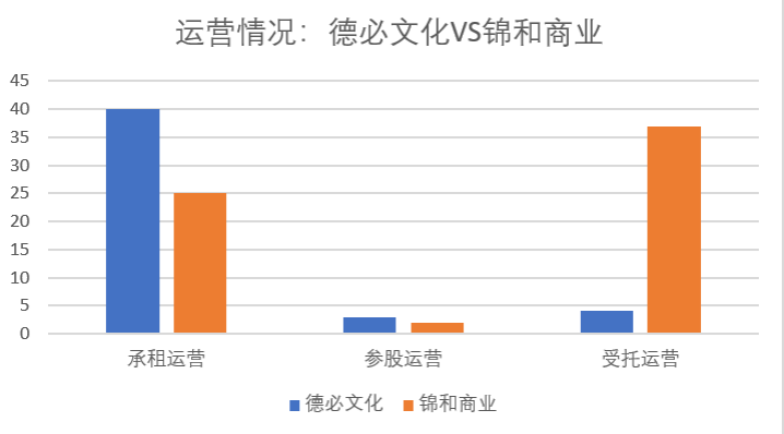 什么是轻资产运行 5F6B597293B845F3845DDA3EBF1B8BBE.png