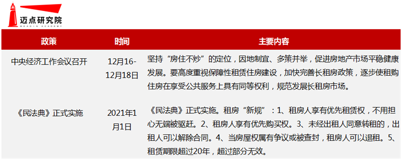 中央规范.png