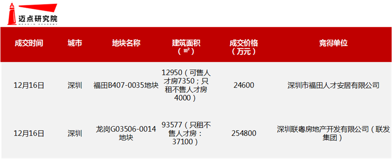 土地成交2.png