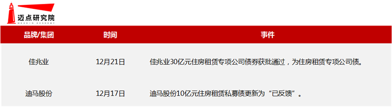 融资.png