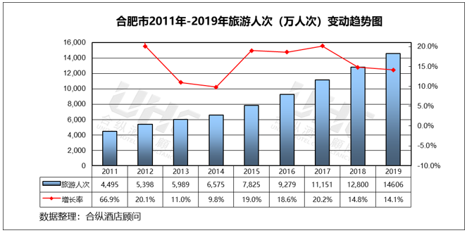 合肥近年gdp(2)