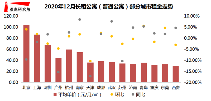 租金走势.png