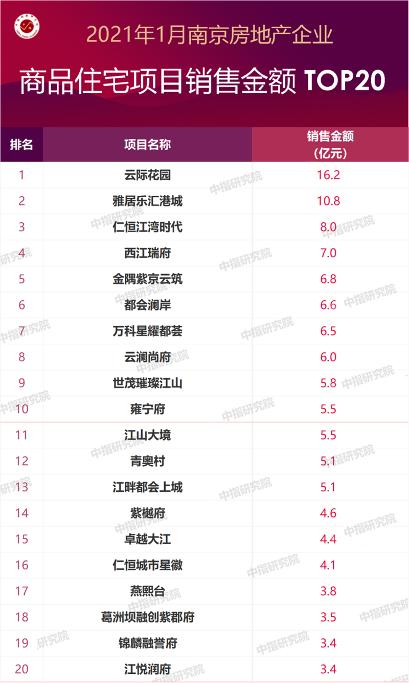 仁恒地产排名_仁恒地产姚伟示图片
