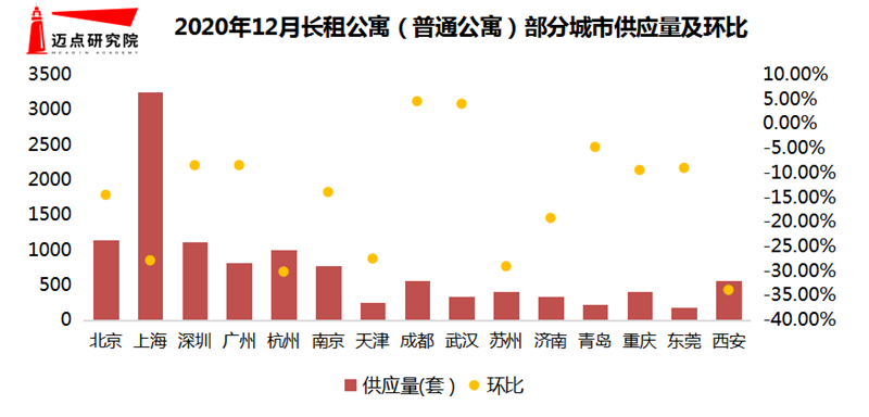 供应量及环比.png